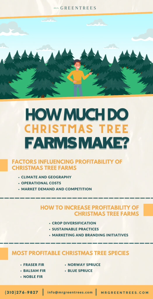 how much do christmas tree farms make